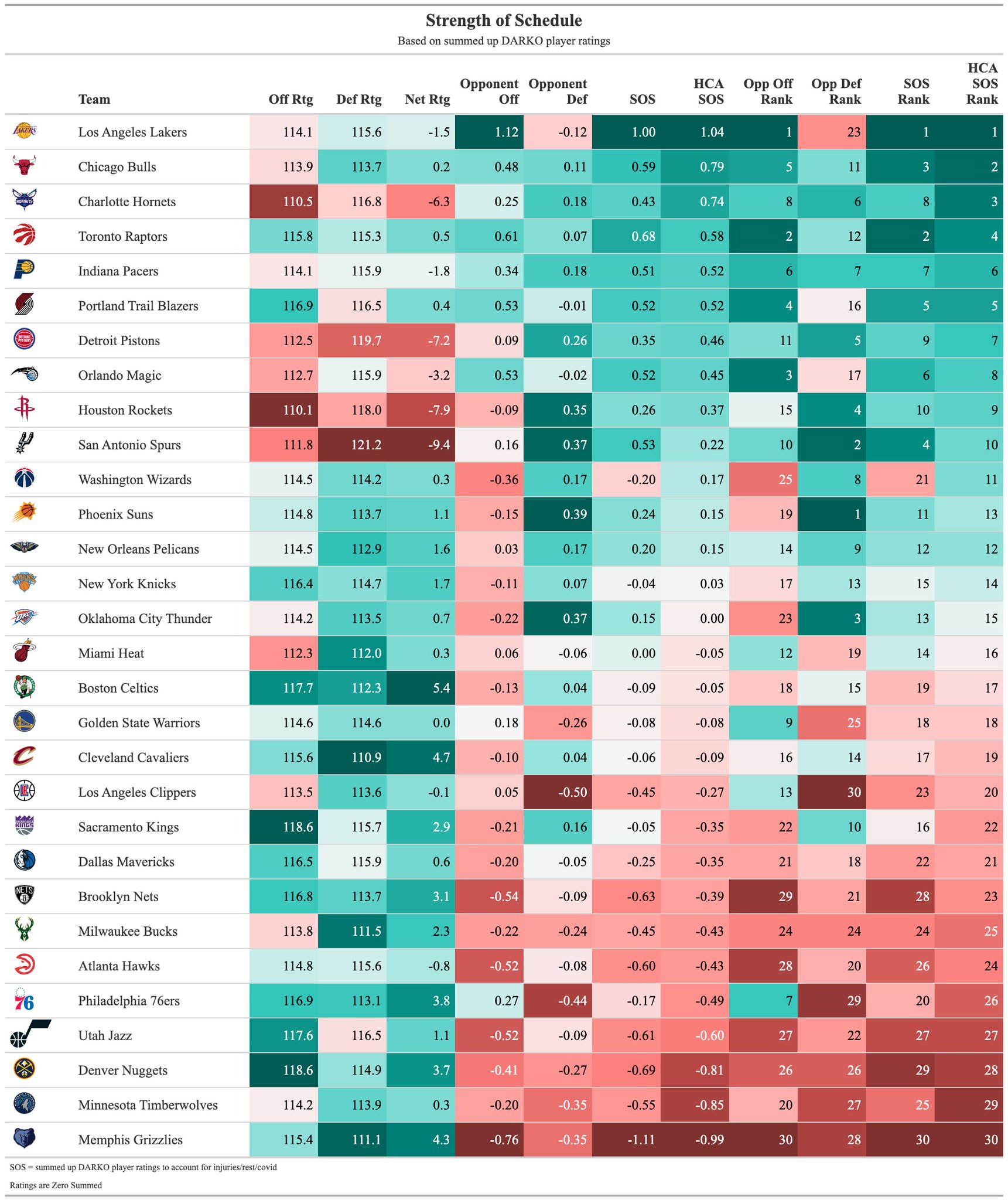 Krishna Narsu On Twitter Updated Strength Of Schedule Ratings Https krishna-narsu-on-twitter-updated-strength-of-schedule-ratings-https