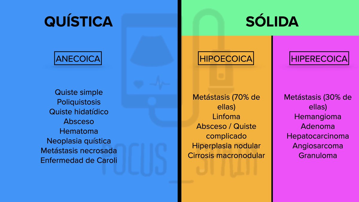 ➡️ pacientes inestables…). Por ello, es importante confirmarlas con otras pruebas de imagen y con el especialista de radiología. Os dejo aquí estas tablas con las causas más frecuentes de LOEs.