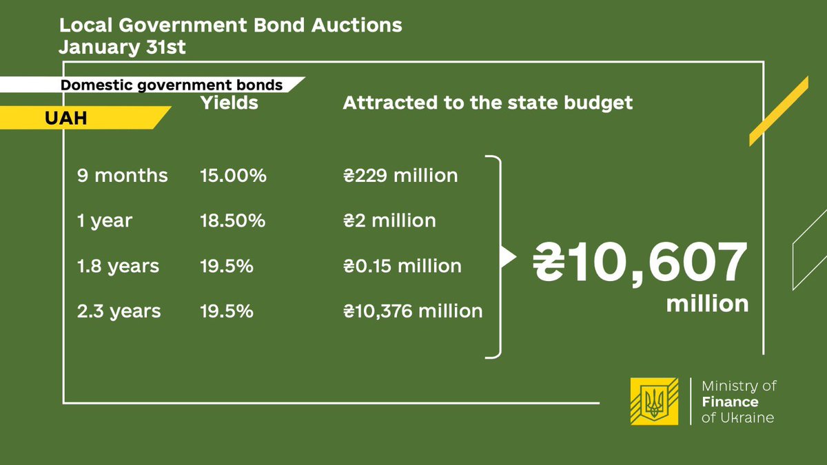 MinFin UA on Twitter "January 31, the Ministry of Finance sold