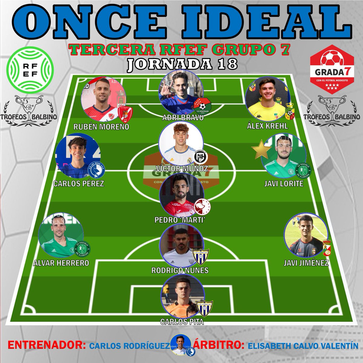 CF Pozuelo (@cfpozuelo) on Twitter photo ¡Doble mención para <a href="/Javierloritee7/">javierlorite</a> y <a href="/HERRERO20/">Alvar Herrero</a> en ambos onces ideales!
<a href="/Balon_Tierra/">𝔹𝕒𝕝𝕠́𝕟 𝔸 𝕋𝕚𝕖𝕣𝕣𝕒 ⚽</a> y <a href="/GradaSiete/">GradaSiete</a> premian los dos partidazos que se marcaron ‼️
Ambos sumaron en defensa y en ataque : 2 ⚽ y 🅰️
¡Sois enormes!
💚🤍 #FamiliaVerde ¡Doble mención para <a href="/Javierloritee7/">javierlorite</a> y <a href="/HERRERO20/">Alvar Herrero</a> en ambos onces ideales!
<a href="/Balon_Tierra/">𝔹𝕒𝕝𝕠́𝕟 𝔸 𝕋𝕚𝕖𝕣𝕣𝕒 ⚽</a> y <a href="/GradaSiete/">GradaSiete</a> premian los dos partidazos que se marcaron ‼️
Ambos sumaron en defensa y en ataque : 2 ⚽ y 🅰️
¡Sois enormes!
💚🤍 #FamiliaVerde