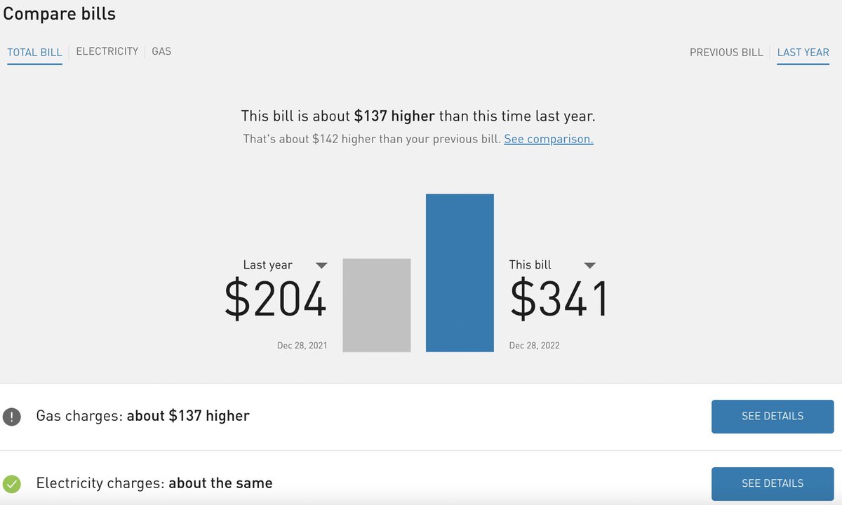 This happening to everyone else too?? PGE bill almost double from same month last year and says electricity charges were the same