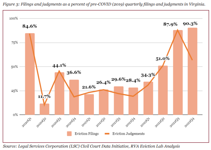 RVA Eviction Lab tweet media