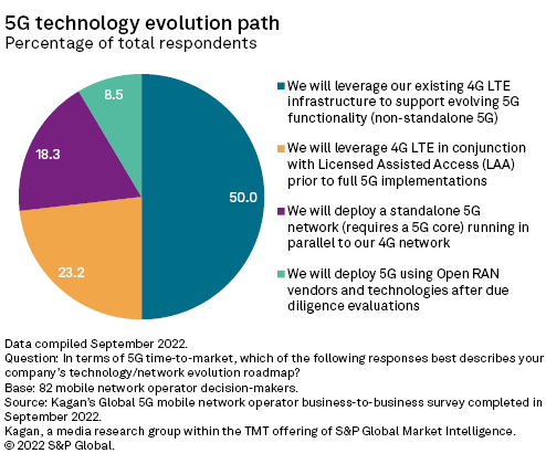 Market Intelligence: TMT tweet media