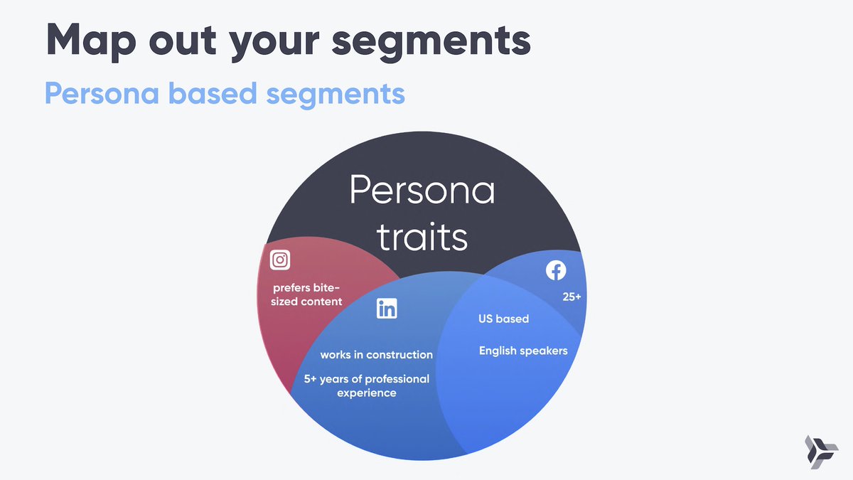 PlanableApp's tweet image. Start #socialmediapersonalization by overlapping the traits of your persona with the traits available in organic social media targeting 👇

Watch us talk with @HunchAds about #socialmediapersonalization in this video here: planable.io/blog/social-me…