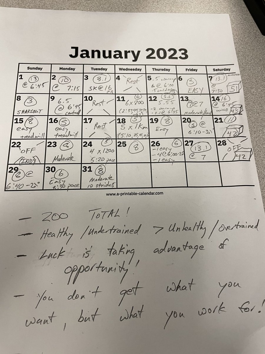 cassmcgowan's tweet photo. 1/3 of the way there.
Got to increase the miles in February and March. #bostonmarathontraining #running https://t.co/pyMTMFpC8Q