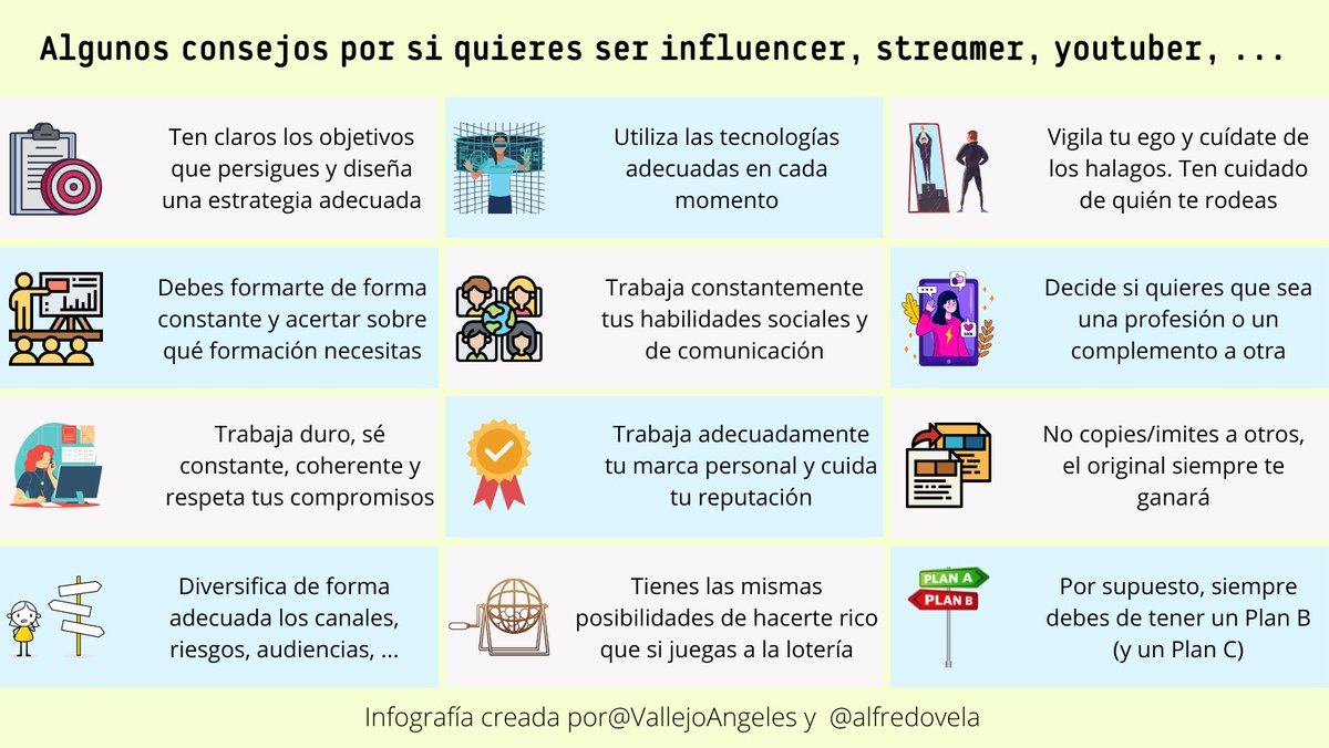 CeVaDe's tweet photo. Algunos consejos por si quieres ser #Influencer #Streamer #Youtuber
📌 #Infografia #Comunicacion #Youtube #Twitch 
📌 Vía @alfredovela 
💻 https://t.co/6gduIEX9Ch
✅ Atte. #CesarVallejodelaTorre https://t.co/TP9VMQwY87