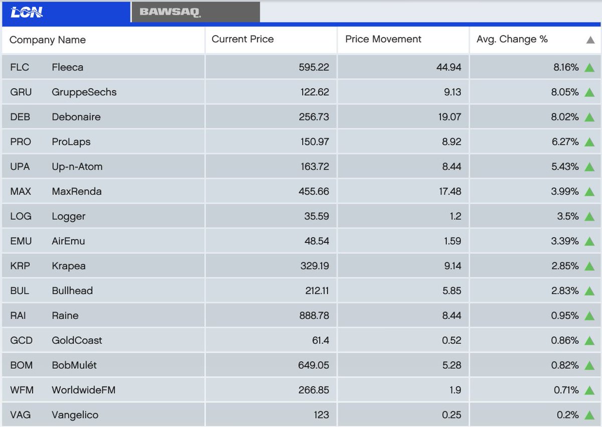 Liberty City National Exchange 𝕏 tweet media