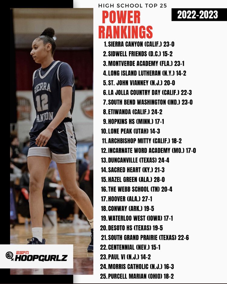 LexLoaded2024's tweet photo. Where are you ranked https://t.co/FLyzrMvBB8