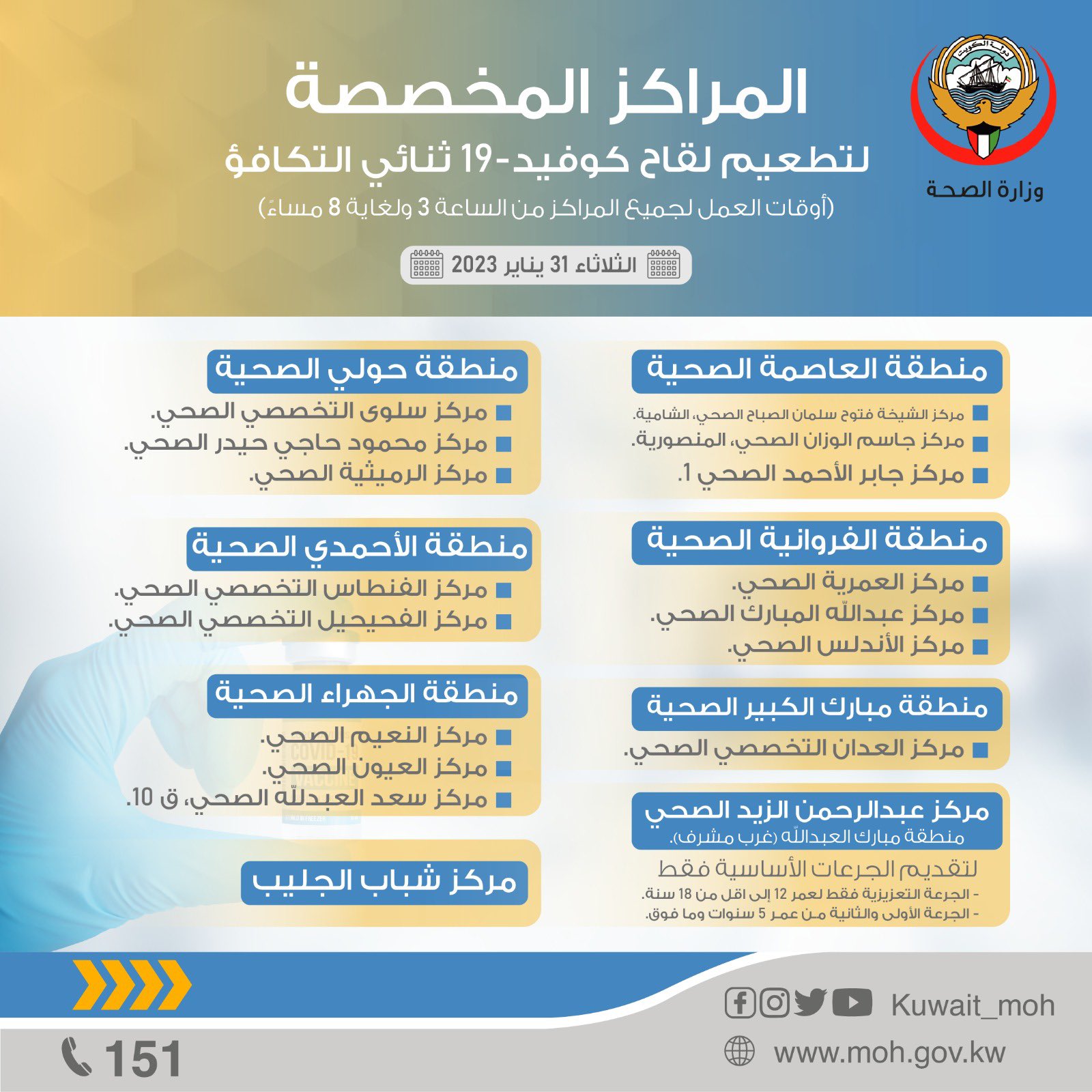 Kuwait Announced COVID19 Bivalent Booster