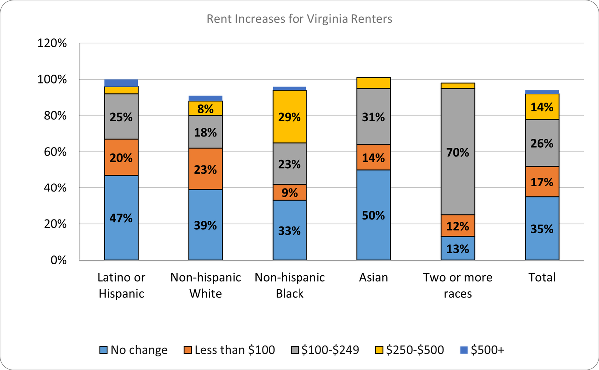 RVA Eviction Lab tweet media
