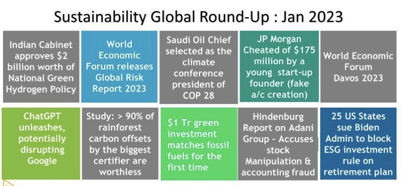 SUSTAINABILITY GLOBAL ROUND-UP JAN 2023
Here are my picks on key global #Sustainability updates for the month.

#sustainability #esg #esgnews #climatechange #sutainabilitynews #technology #boardsofdirectors #governance #ethics