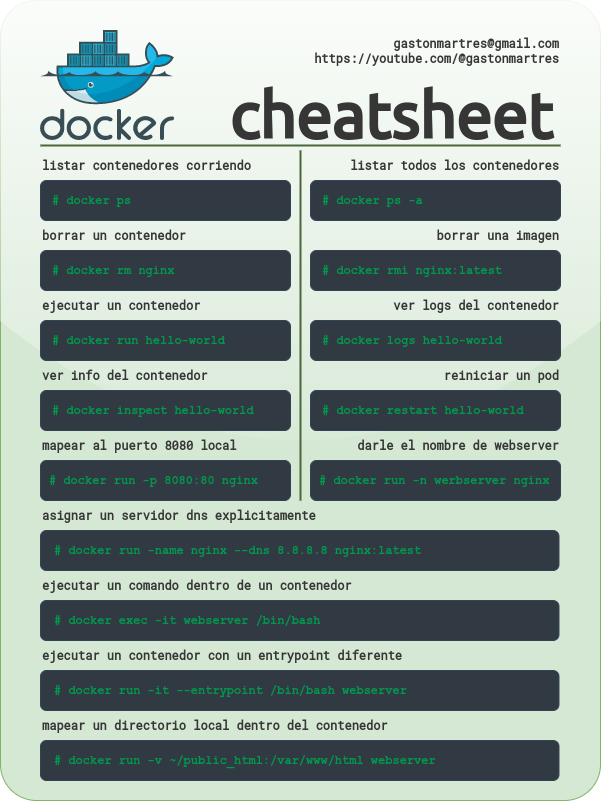GastonMartres's tweet photo. Pequeño cheatsheet de #docker!

#linux #contenedores #containers #hacks https://t.co/sk0MYK1kvJ