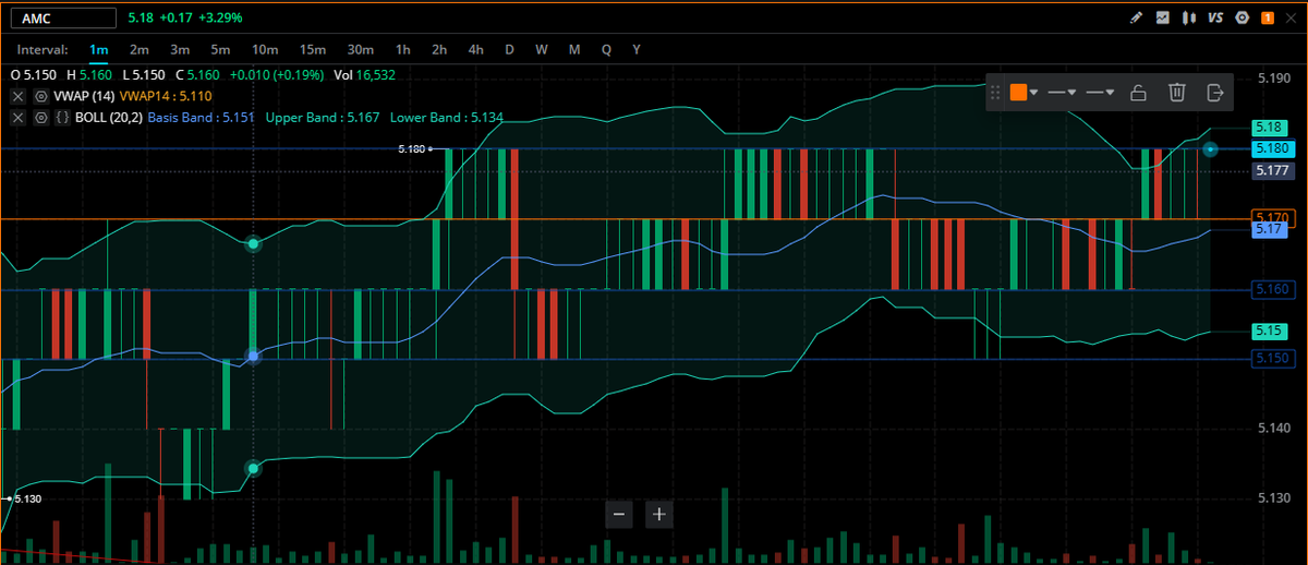 MisterBryteSide's tweet image. Wall Street Crooks should call this the &quot;Wait and Pray that they Go Away&quot; strategy 🤣🤣 Just set the algos to do the crime, hide in the corner of their offices biting off their cuticles and hoping investors capitulate before their server&apos;s melt down.  🤣

#barcoding
#fraud