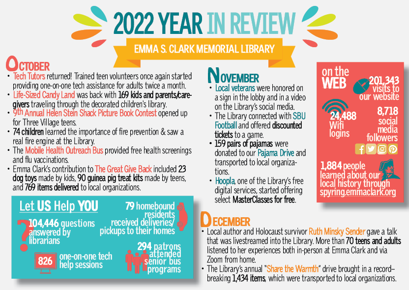 Escml's tweet image. Rounding out this first month of the year with a look back at highlights from 2022. Plus, some stats from the entire year! 🎉
Click on each image to see them all.

#YearInReview #ThreeVillage #EmmaClarkLibrary