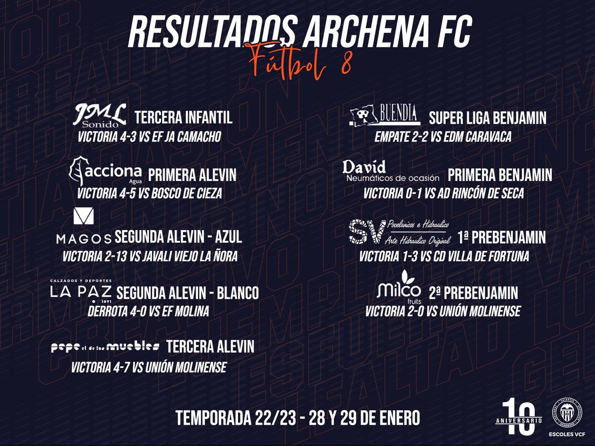 archenafc's tweet photo. RESULTADOS | 🔎 Repasa los resultados de este fin de semana.
#ArchenaFc #PorUnaIlusión #GoArchena #AFC https://t.co/rJPTkIgP00