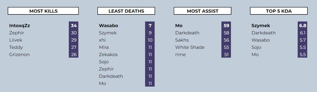GLAL first week stats by @labyrinthear_ ❤.

<a href="/IntoxqZz/">IntøxqZz</a>  you look good on top , king 👑❤