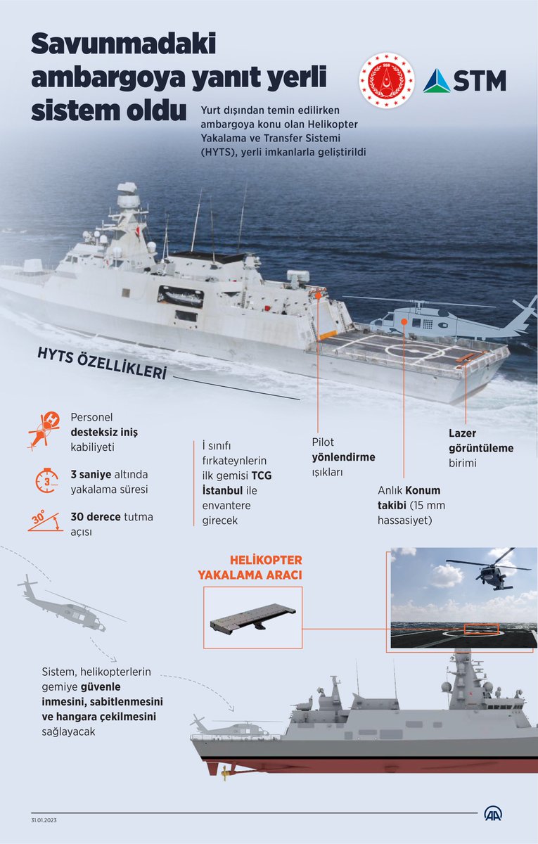 Yerlileştirme çabasında son halka:
•  Helikopter Yakalama ve Transfer Sistemi'ndeki yurt dışı bağımlılığa <a href="/STMDefence/">STM</a> ve <a href="/altinaysavunma/">ALTINAY Savunma Teknolojileri</a>'nın çabasıyla "rekor sürede" çözüm üretildi
• Donanmanın helikopterleri yerli sisteme emanet edilecek
aa.com.tr/tr/bilim-tekno…