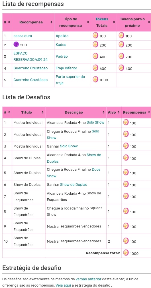 FGBrasilLeaks's tweet photo. Liga Lobstar (Guerreiro Crustáceo)

Descrição - Conclua esses desafios complicados para ganhar recompensas exclusivas, incluindo Crustacean Warrior - defensor de elite da Cidade Perdida!

Duração -2 de fevereiro de 2023/14 de fevereiro de 2023 - 12 dias (credito FGLeaksAndInfo) https://t.co/8opP3ESVbp