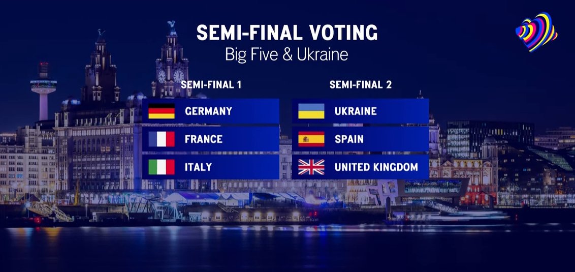 Eurovisn_Turkey's tweet image. Big 5 ve Ukrayna'nın hangi yarı finallerde oy kullanacağı belli oldu. #UnitedByMusic #AllocationDraw