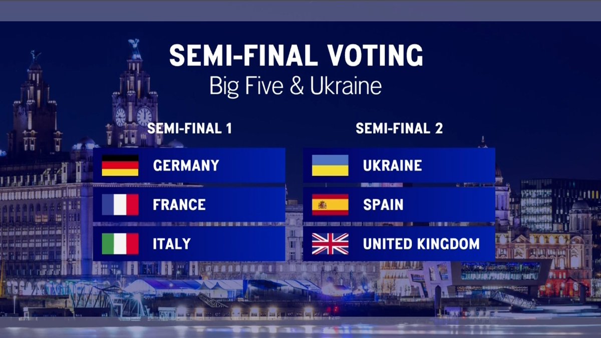 escbubble's tweet image. #allocationdraw #Eurovision