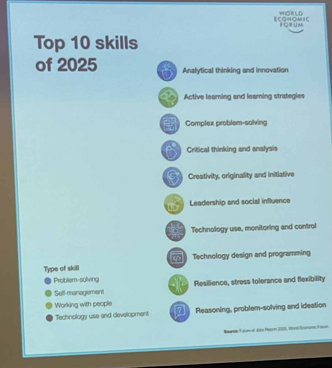 Angel2Misty's tweet photo. Wowza… hard to wrap my brain around all the declining skills— I think things like reading and active listening are foundational to being critical thinkers… Think this might make a really good PD for my teachers #TCEA2023  
@R_FISD @DrJosh_Garcia @cllowery @j11robbins https://t.co/bJyWmD6wSM