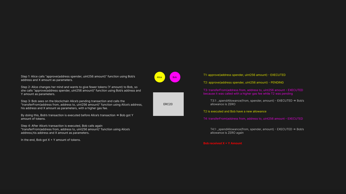 polthedev's tweet image. 🚨ERC20::approve() race condition explained

Let's say we have two persons (Alice &amp;amp; Bob) and one ERC20 token (Token A).

Now, Alice wants to send X amount of tokens to Bob.