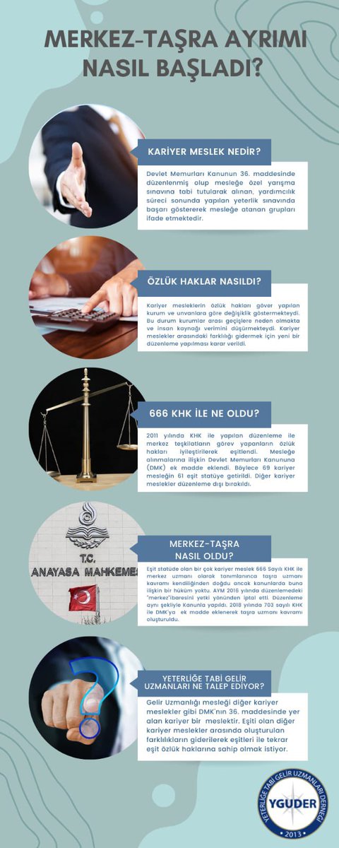 Türkiye de bulunan tüm kurumların mevzuatı Maliye teşkilatının Vergi usul Kanunun genel tebliği kadar etmezken bu kadar ağır mevzuat ve iş yükünü yüklenen yeterliliğe tabi gelir uzmanlari hakkını istiyor

<a href="/RTErdogan/">Recep Tayyip Erdoğan</a>  <a href="/NureddinNebati/">Dr.Nureddin NEBATİ🇹🇷</a>  

#merkeztaşraayrımıhaksızlıktır