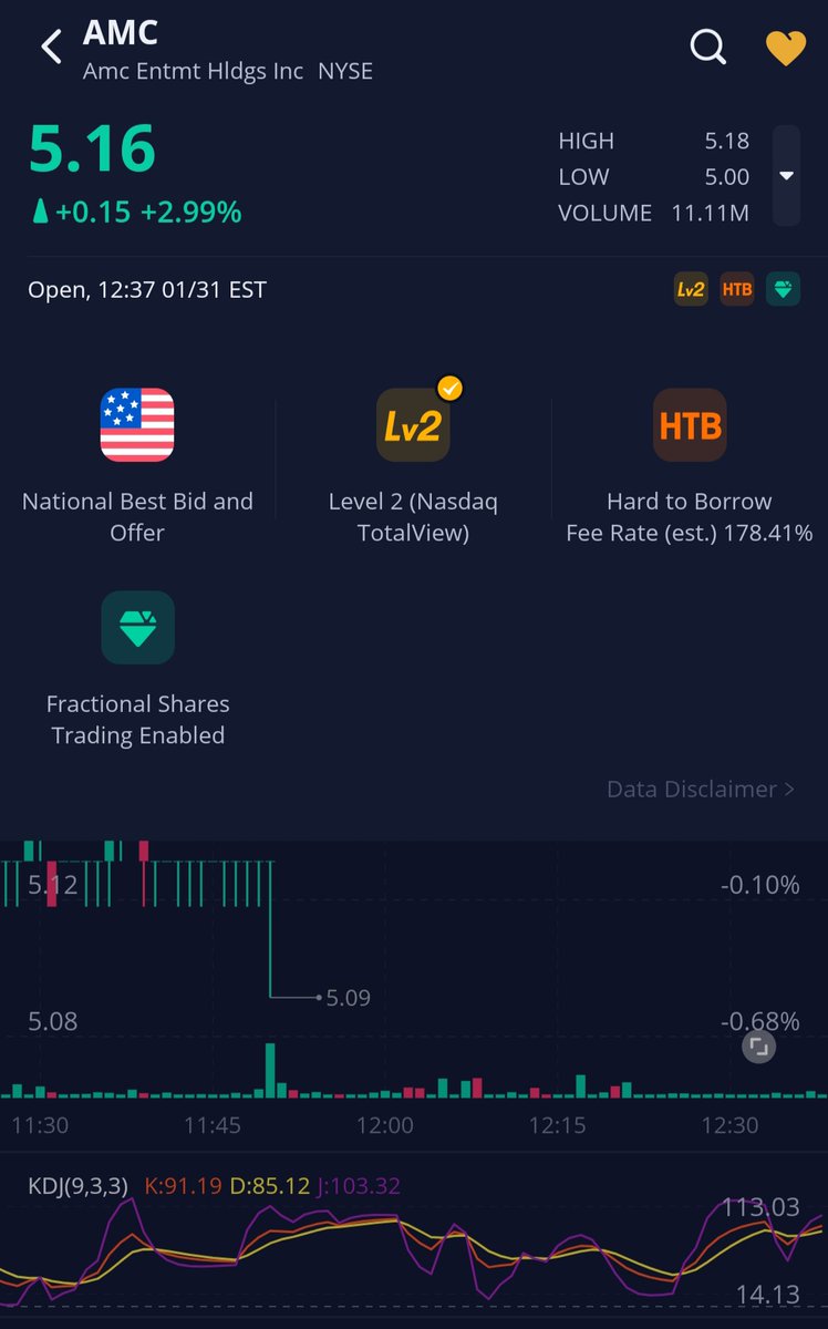 fupacabra420's tweet photo. HTBfee jumped to 224.99% from earlier. Volume is only 14.4M. #AMCFOOKERY #HEDGIESRFKD #IMNOTSELLING #APESNOTLEAVING #AMCSTRONG
1ST Pic is @ 2:13pm
2nd pic is from earlier today at 12:38pm https://t.co/9s91rAqU7u