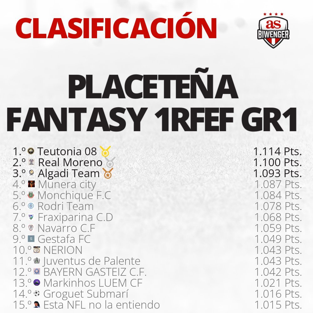 Placeteña Fantasy League PFL tweet media
