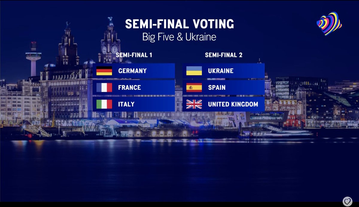 shufflinmedia's tweet image. 🔴 Así queda el reparto de países en las 2 semifinales tras el #AllocationDraw celebrado en Liverpool.

España 🇪🇸 votará en la SEGUNDA semifinal. 

#Eurovision2023 #UnitedByMusic