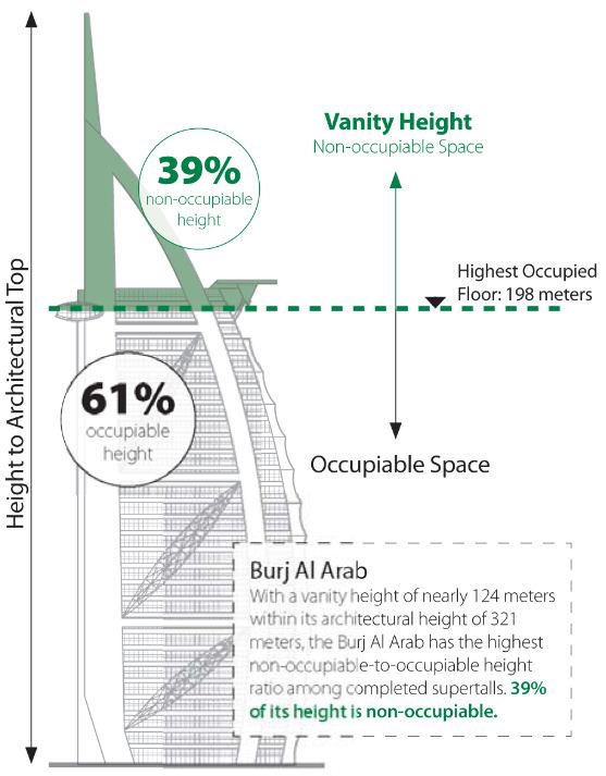 dnahinga's tweet photo. At 120m, the Starship by @SpaceX is as tall as Teleposta Towers in Nairobi. 

And it will fly. What a time to be alive! 

Unlike the tower, it has no Vanity Height. https://t.co/bULjM5Ru65