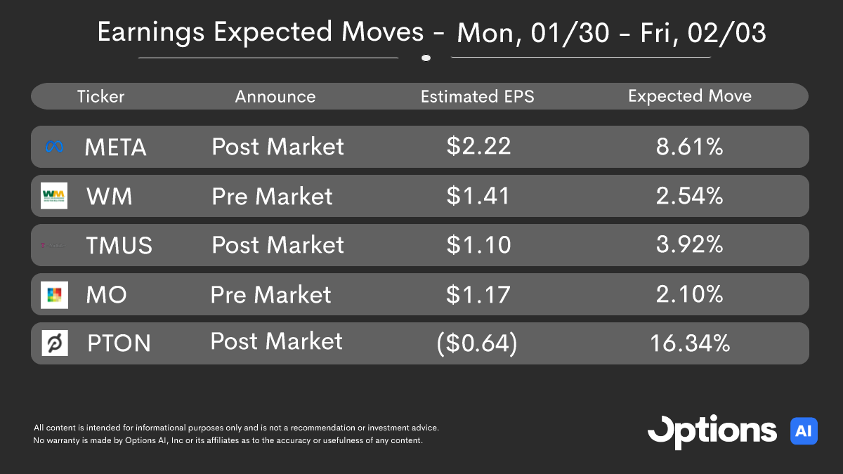Options AI on Twitter "Here's the top 5 most anticipated earnings for