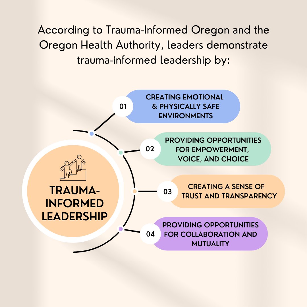 What would it look like if organizational leaders model and embody trauma informed care? How would you know? Check out this article from Trauma Informed Oregon on Behaviors and Actions of Trauma Informed Leaders ow.ly/Y84s50MAtfR
