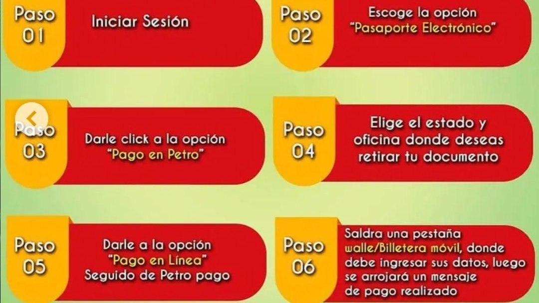 👉 Aquí tienes los 6️⃣ pasos fáciles y seguros para que puedas pagar tus trámites migratorios con PETROS a través de la plataforma digital del Saime .

#APP #31Ene
#AperturaJudicial2023