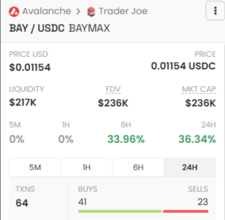 Just launched month ago - Good Timing to BUY 🚀
🔉GMX fork on $AVAX
🚀Low MC
🔐 Liquidity Locked
🔊0% tax
🚀Pump soon
$BAY #BAY #baymax #AVAX 
✅ Buy 👉 @baymaxfi