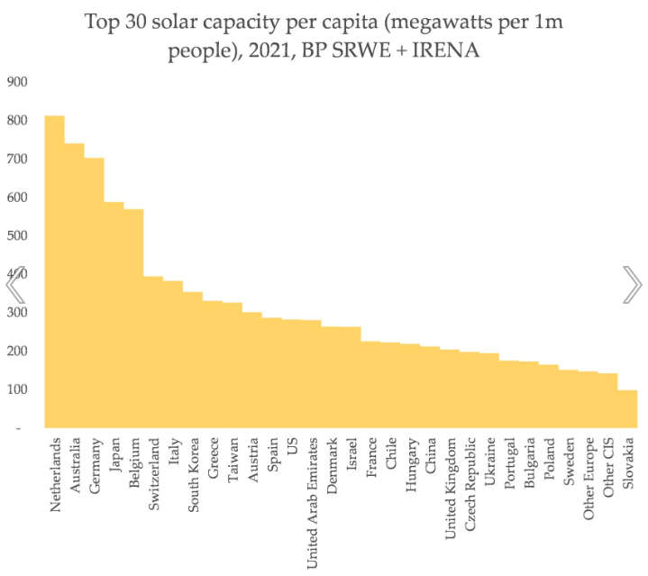 reece-turner-on-twitter-australia-has-lost-the-mantle-of-global-solar