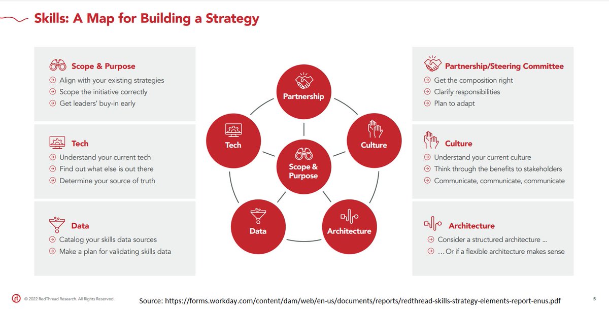 HR-Related Content That Caught My Attention: Skills (June 2022 – January 2023)

(Join my GCcollab Group to access: gccollab.ca/groups/profile…)