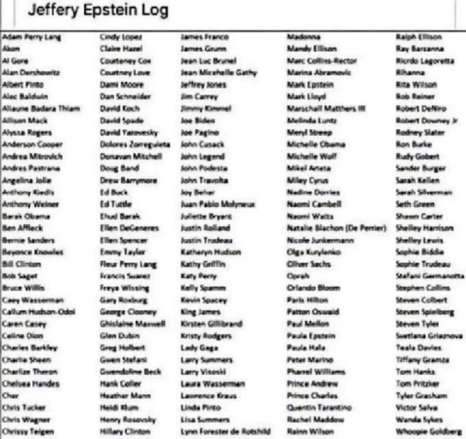 dbl55555's tweet photo. @Becksinthehouse @realMikeLindell I’ll do so #Preemptively Hey @jimmykimmel care to #Explain why you’re name doth exist upon the #EpsteinClientList? @JimmyKimmelLive I don’t suppose that you have Any #Logical #Explanation of this. https://t.co/gwE4DNKOmb