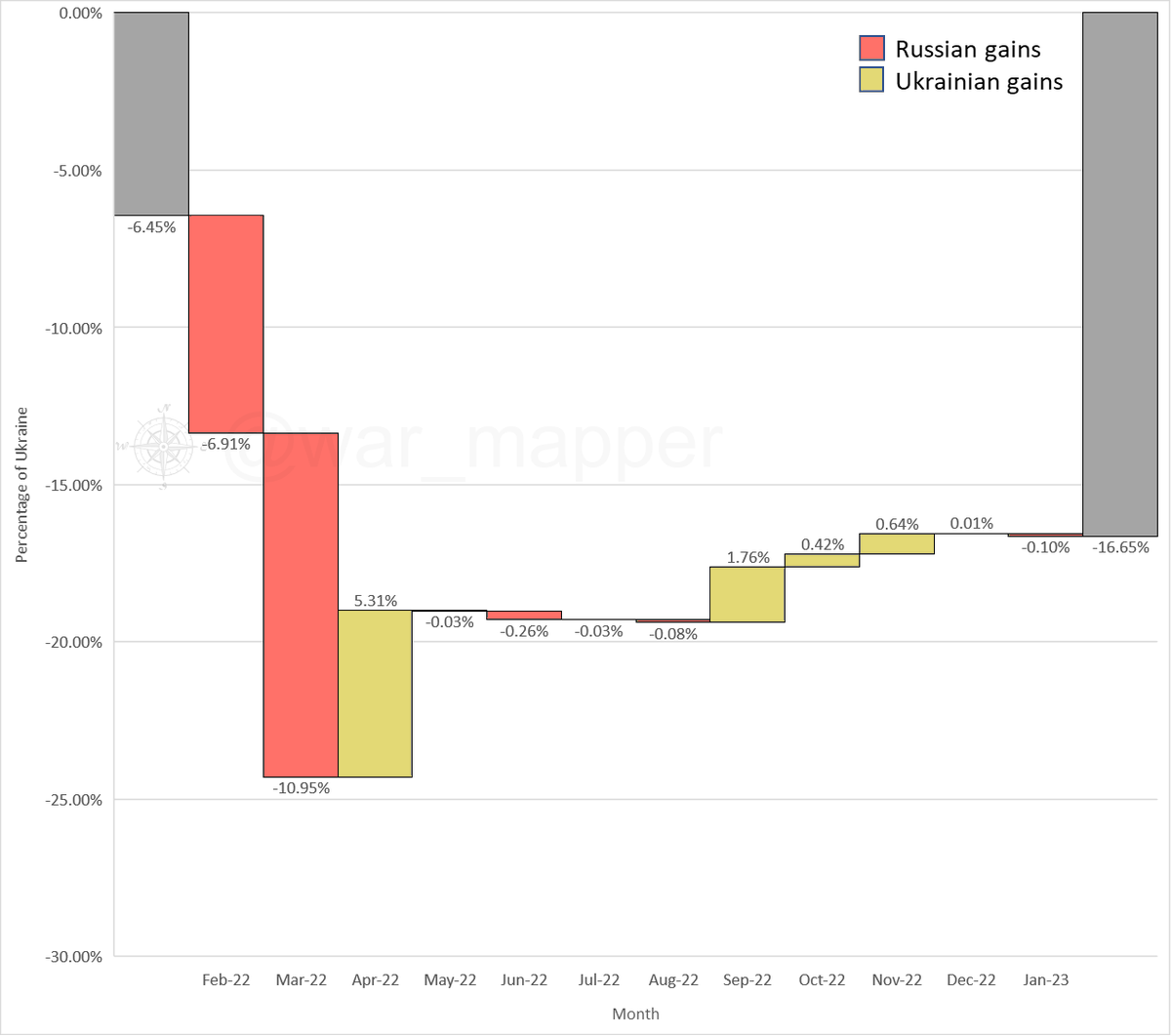 War Mapper on Twitter "The chart below shows how control of the