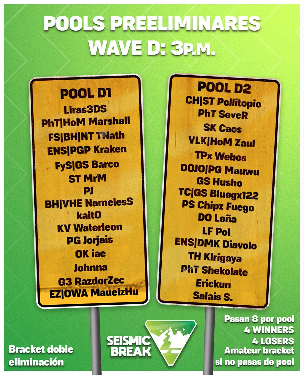 elemental_mty's tweet photo. 🏊 POOLS PRE-ELIMINARES 🏊

Presentamos las pools pre-eliminares, en esta fase podremos hacer cambios pero pedimos que sean cambios necesarios esto con el fin de no estropear el seeding.

Si necesitan un cambio, háganlo directamente en el discord del equipo.

#BreakTheGround 🪨 https://t.co/ZHlgq0VdYJ