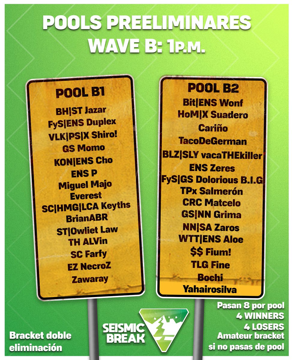 elemental_mty's tweet photo. 🏊 POOLS PRE-ELIMINARES 🏊

Presentamos las pools pre-eliminares, en esta fase podremos hacer cambios pero pedimos que sean cambios necesarios esto con el fin de no estropear el seeding.

Si necesitan un cambio, háganlo directamente en el discord del equipo.

#BreakTheGround 🪨 https://t.co/ZHlgq0VdYJ