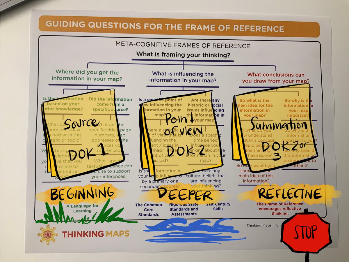 Thank you James for today’s <a href="/ThinkingMaps/">Thinking Maps</a> PD @SSEDSorg #metaconitiveframesofreference 

Where did you get the information, What is influencing your thinking, what conclusions can you draw from your thinking?