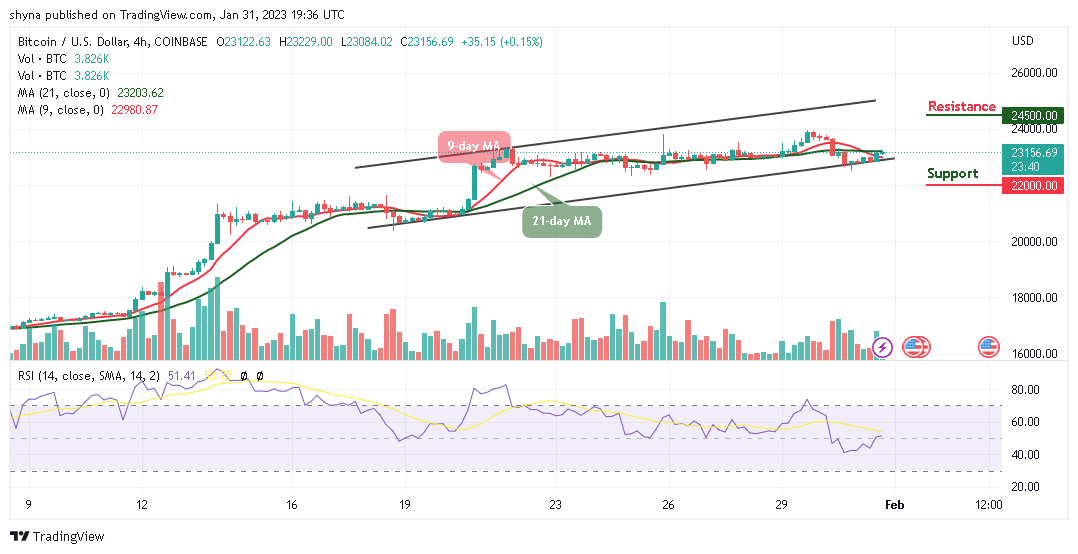 BTC/USD Resumes Bullish Signals; Price Could Touch $24k
#Bitcoin #Ethereum #BTC #ETH #Crypto #CryptoNews

dailycrypto.us.com/btc-usd-resume…