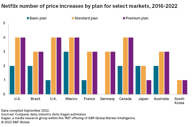 Market Intelligence: TMT tweet media