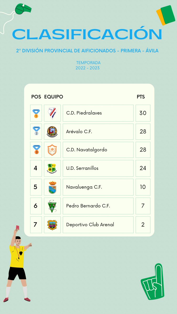 ¡𝑪𝑳𝑨𝑺𝑰𝑭𝑰𝑪𝑨𝑪𝑰Ó𝑵 𝙹𝙾𝚁𝙽𝙰𝙳𝙰 𝟷𝟻!