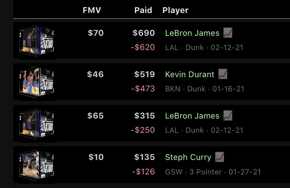 RiskBidder's tweet photo. @ywrrcity I love the seeing stars set. Even though I got some of these at highs. (I tried to ‘buy the dip’ on Lebron Lool)

Lebron SS was the first moment I bought! First set I completed https://t.co/WUwSHGAlwB