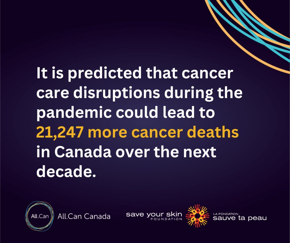 Due to missed diagnoses during the pandemic, we are now facing an echo pandemic in cancer. 
#CloseTheCareGap. #WorldCancerDay