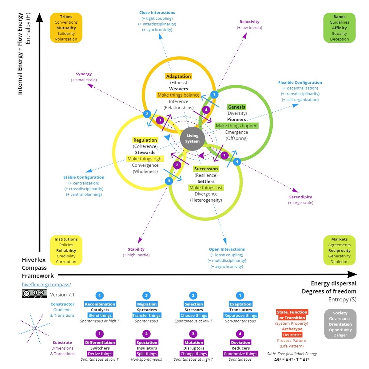 HiveFlex's tweet photo. 4) And many minor updates/changes 👍

Check the new @HiveFlex #Compass #Framework 7.1 version here:

https://t.co/RDU6J3yDGh

And the #HiveFlex Compass #Changelog here:

https://t.co/1pqqkhUEKT

3/3 https://t.co/esDd4jtzXV