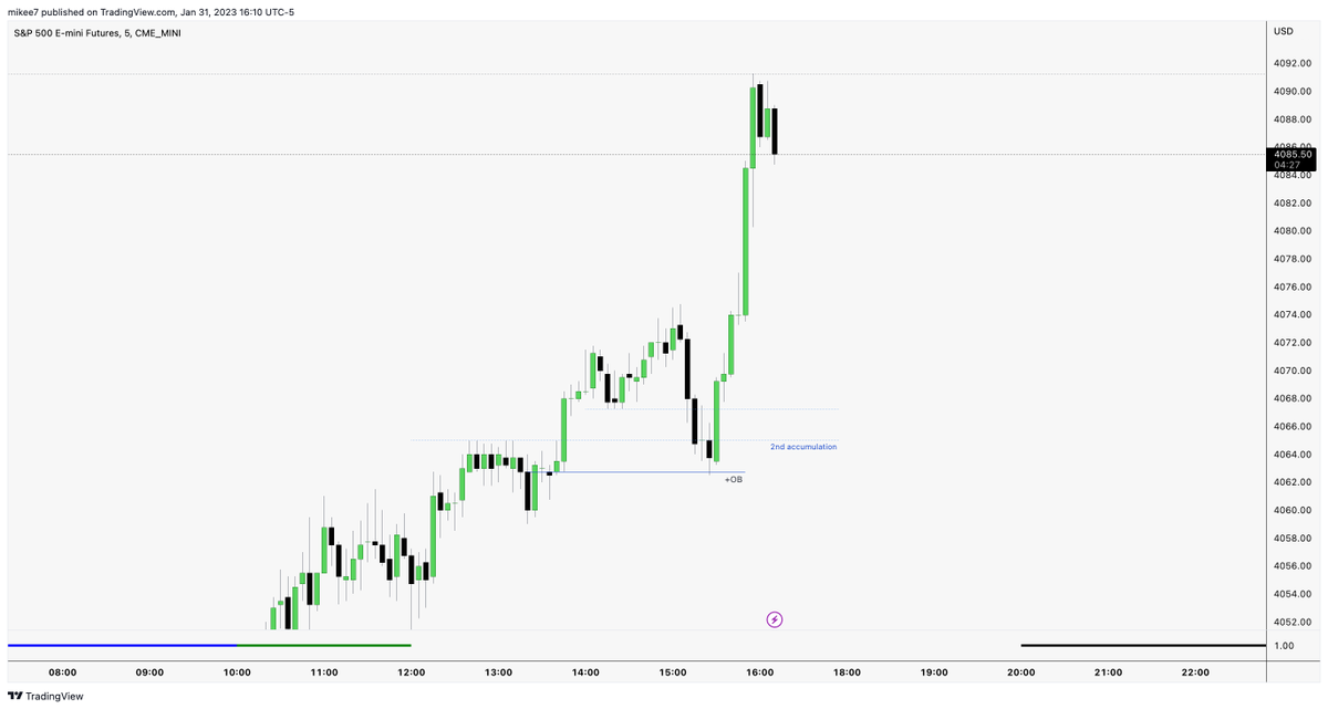 interbankguy's tweet image. $ES Market Maker Buy Model - PM session 

1H MMBM Framework &amp;amp; 5m/15s MMBM fractal

Smart money reversal in 5m +OB in the 1H fractal -&amp;gt; 2nd accumulation 💎