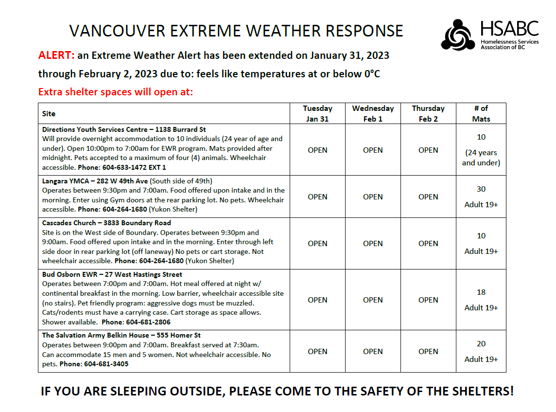 CityofVancouver's tweet image. Please share: Additional shelter spaces and warming centres are available tonight through Thursday, February 2, due to an Extreme Weather Alert.

Details below ⬇️